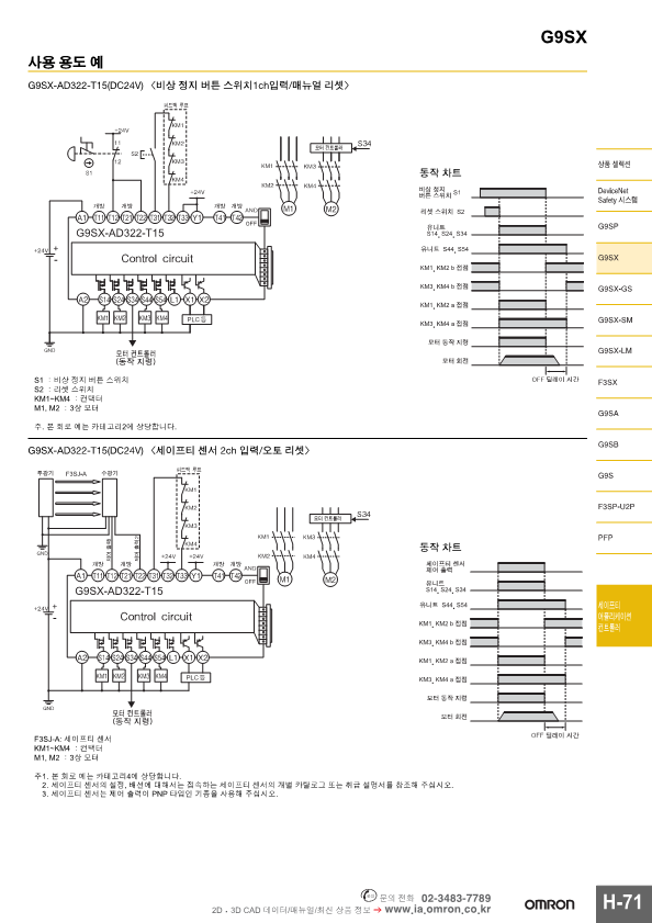 omron セーフティガード・スイッチングユニット 安全出力4点 DC24V ネジ式端子台(正式製品型番:G9SX-GS226-T15-RT - 1