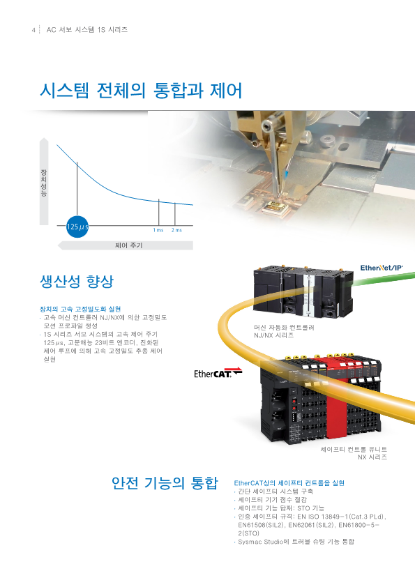 R88A 시리즈 -1 / OMRON KOREA 정식 출하품 / AC 서보 모터 시스템 1S 시리즈 - 한성제어기(주)